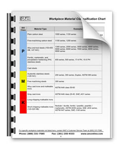 Workpiece Material Classification Chart