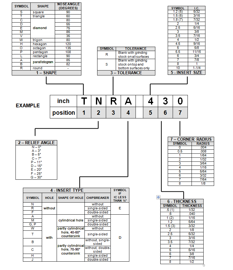 Insert Blanks Nomenclature